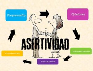 Asertividad